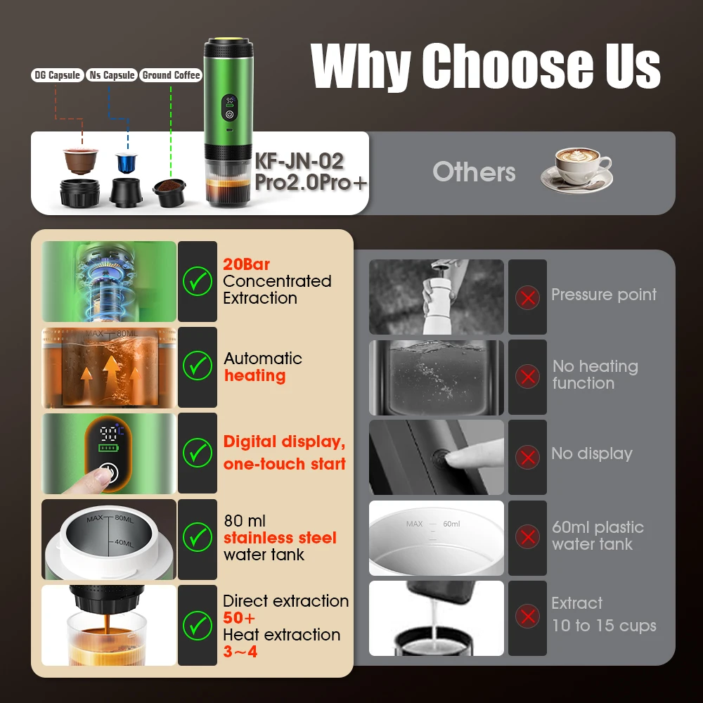 DENOKIN 3-in-1 Capsule Coffee  - Coffee Equipment For Camping ulasan dan harga